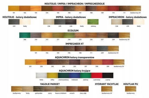 Lakierobejca Cover Line XT Koopmans 1L - 104 DĄB
