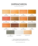 Impregnat do drewna IMPRACHRON Koopmans UV 5L BEZBARWNY + GRATISY