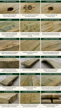 Deska tarasowa 200x14,5x2,8cm, sosnowa ryflowana, impregnowana klasa C